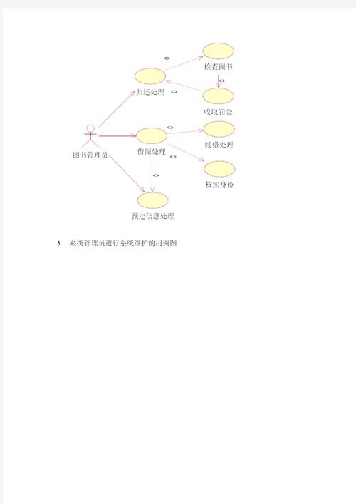 图书馆管理系统用例图