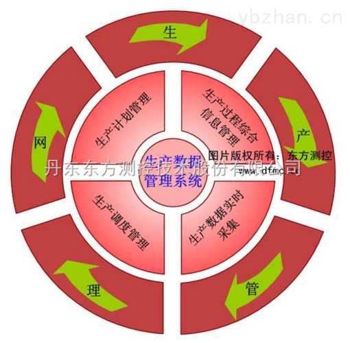 科学管理优化服务
