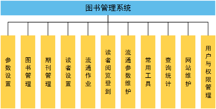 基于一卡通的图书馆管理系统