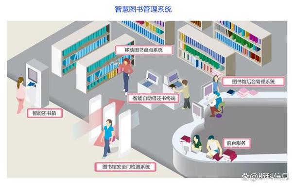 rfid技术为图书馆打造高效服务!